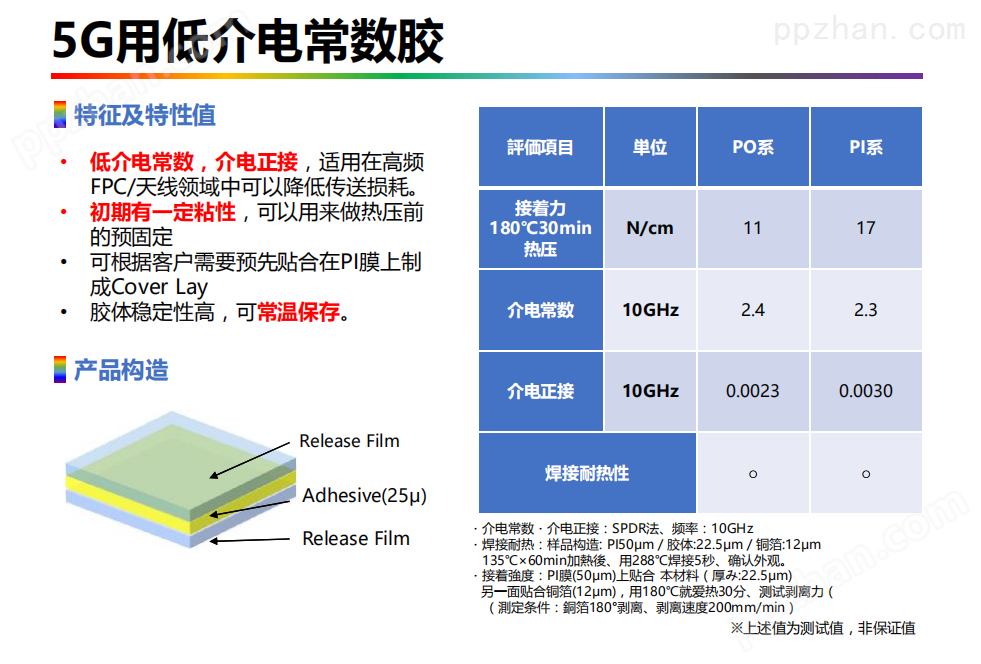 日本5G FPC用低介电胶（纯胶）