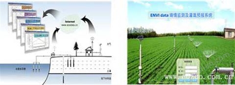 ENVIDATA土壤墒情与旱情监测管理系统