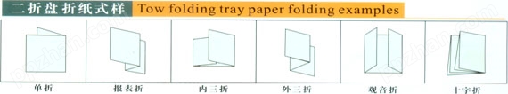 两折盘自动折纸机折纸款式