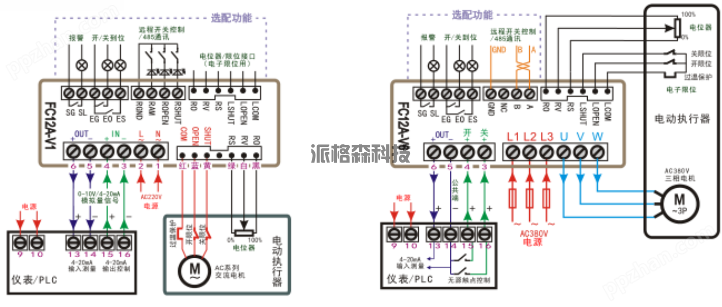 电动阀门定位控制模块 FC12A (图3)