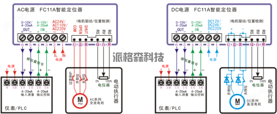 电动阀门定位控制模块 FC11A(图3)