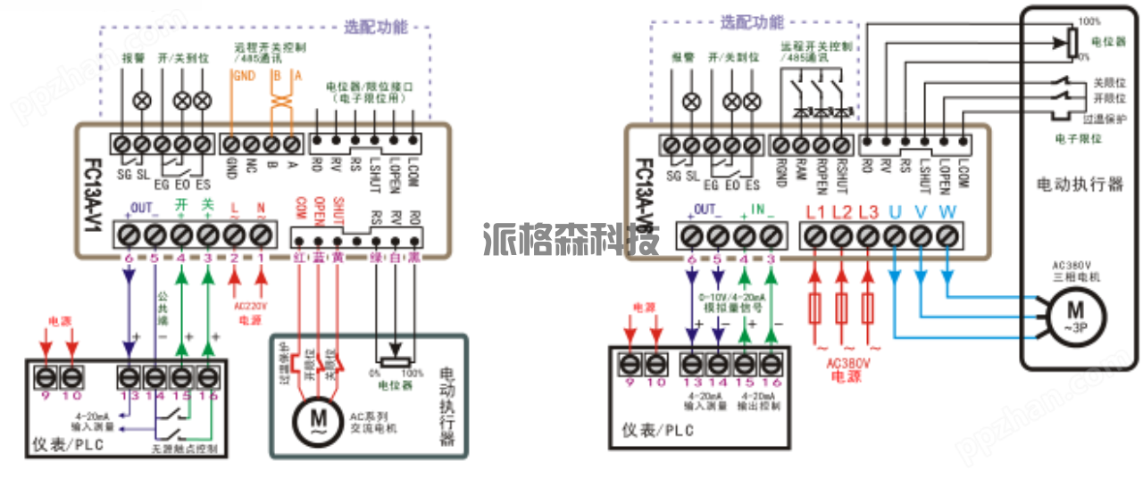 电动阀门定位控制模块 FC13A (图3)