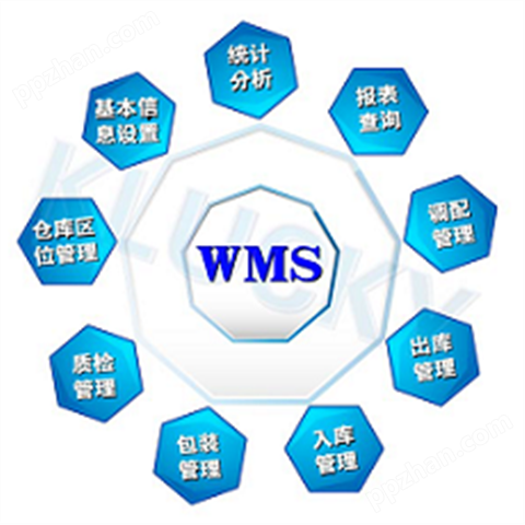 WMS仓库管理系统