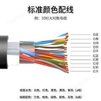 5*1.0煤矿用电缆MKVV22控制电缆
