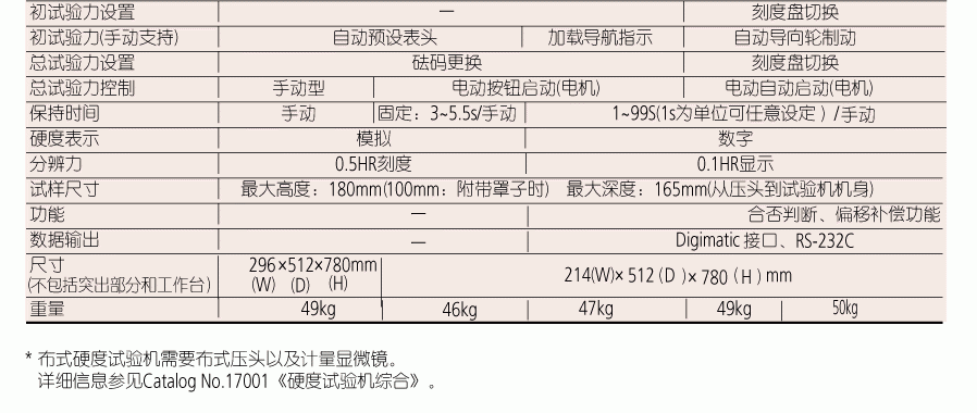 HR-300 洛氏硬度试验机详情图